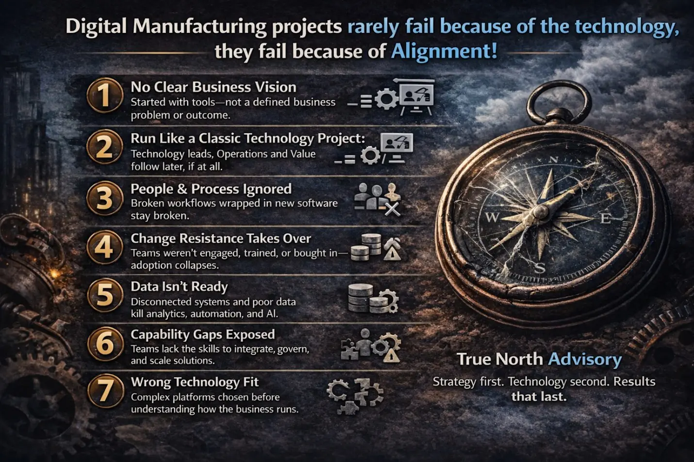 Manufacturing Advisory Services by True North Advisory Group